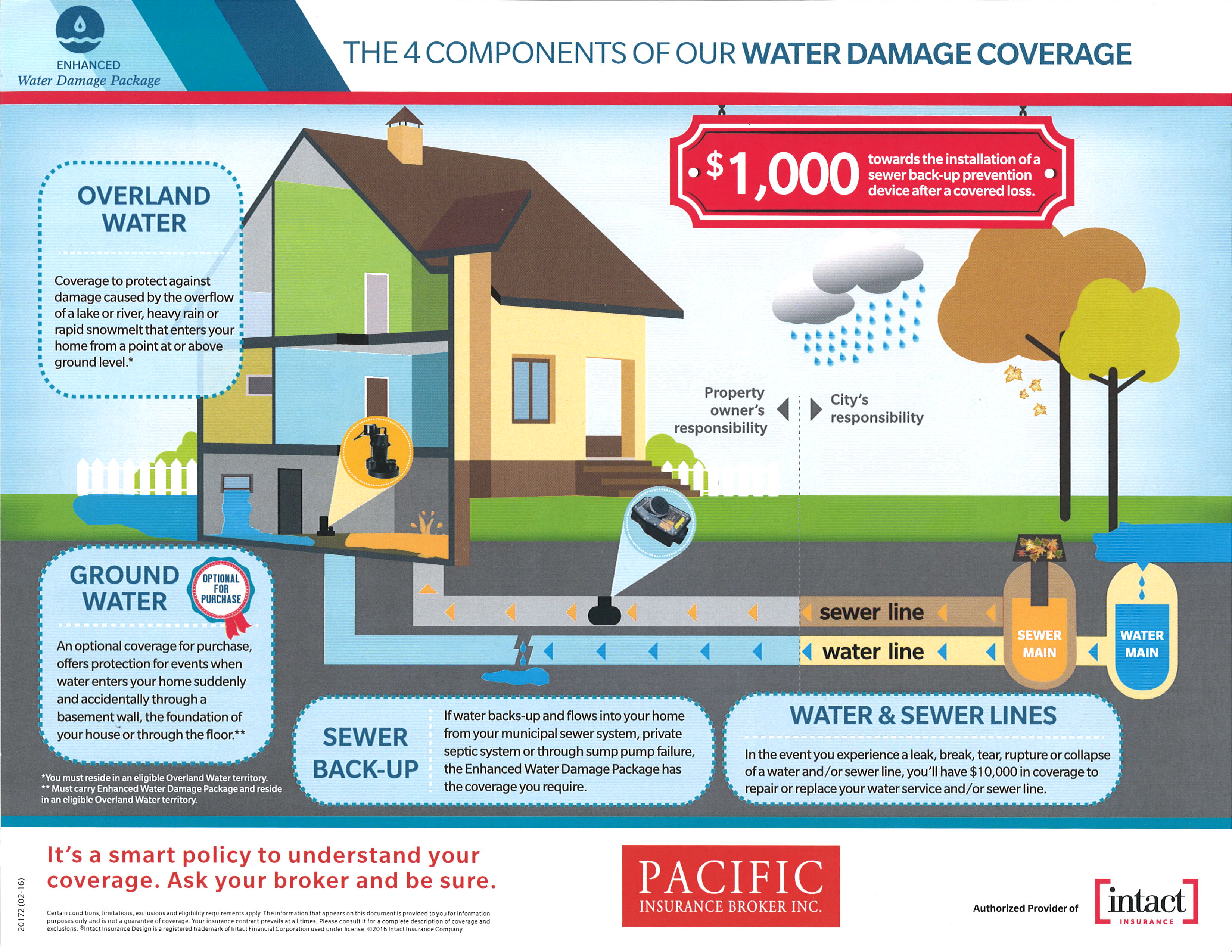 flood damage insurance claim